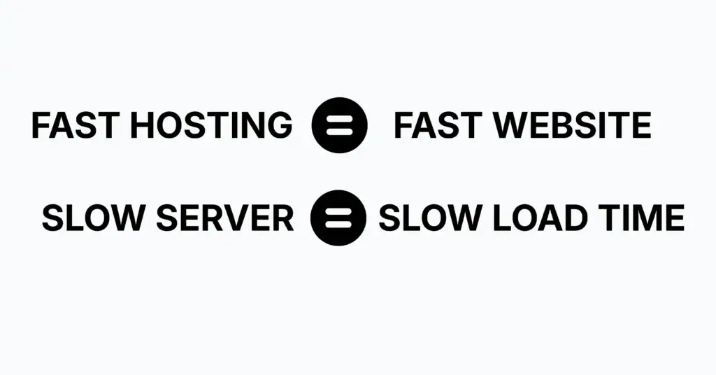 Web hosting impact on website speed and performance comparison