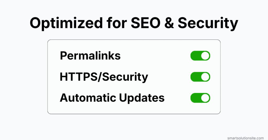 Visual guide of essential WordPress dashboard settings optimized for SEO and security.